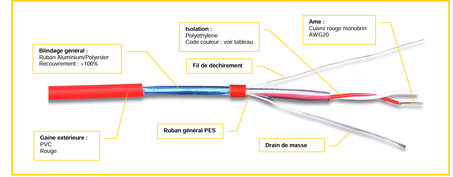 CABLE C2 SYT 1 PAIRE AWG20 ROUGE TOURET DE 500 METRES. 855 f/metre